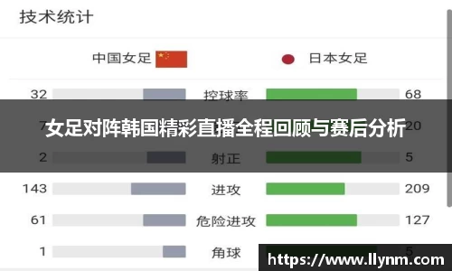 女足对阵韩国精彩直播全程回顾与赛后分析